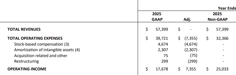 Oracle Corporation, Q4 Financial Tables